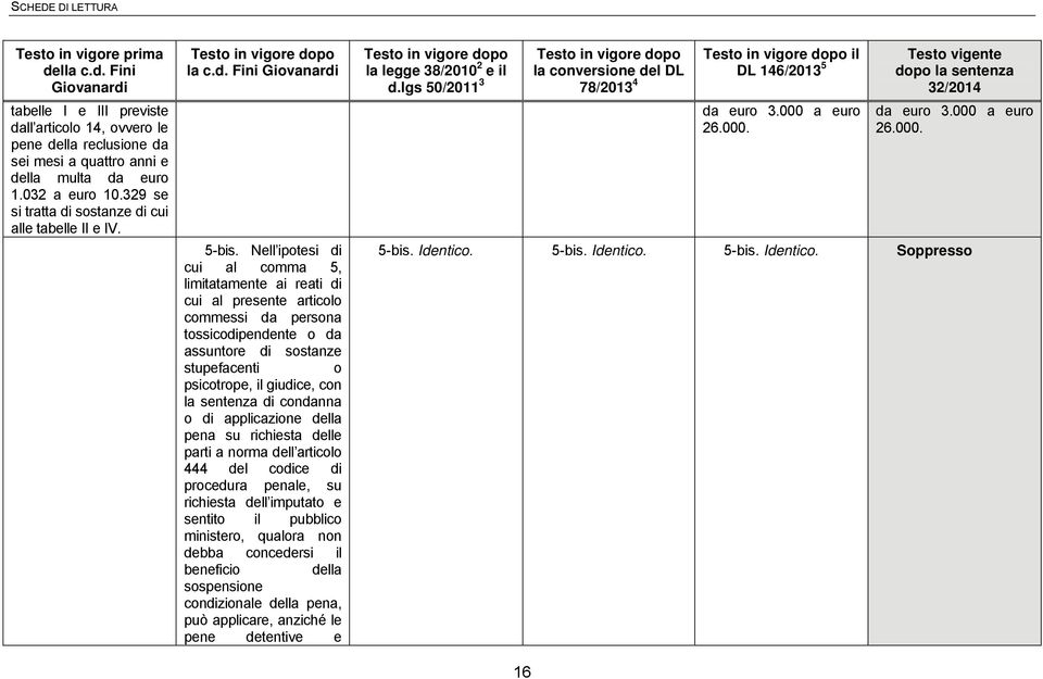 Nell ipotesi di cui al comma 5, limitatamente ai reati di cui al presente articolo commessi da persona tossicodipendente o da assuntore di sostanze stupefacenti o psicotrope, il giudice, con la