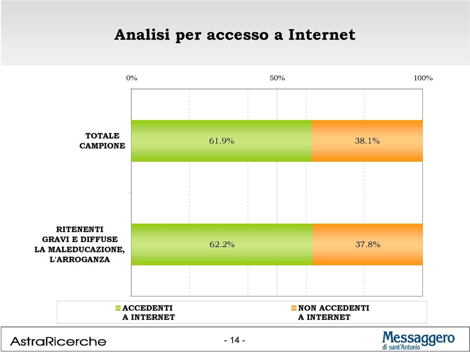 1% RITENENTI GRAVI E DIFFUSE LA MALEDUCAZIONE,