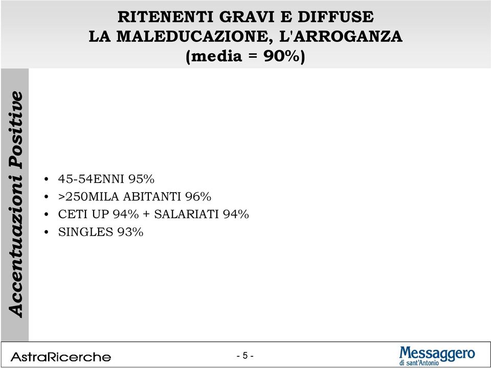 Positive 45-54ENNI 95% >250MILA ABITANTI