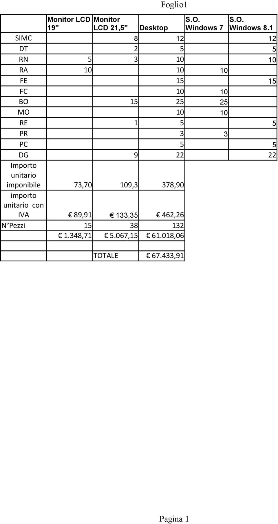 unitario imponibile 73,70 109,3 378,90 importo unitario con IVA 89,91 133,35 462,26 N Pezzi