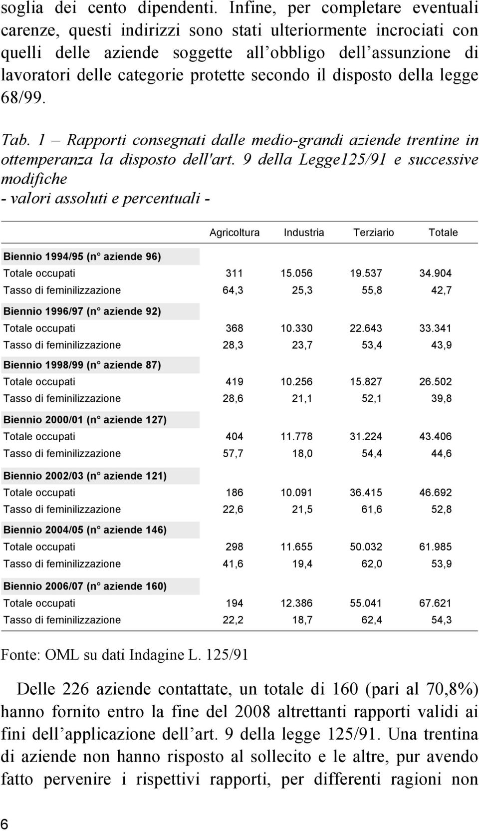 secondo il disposto della legge 68/99. Tab. 1 Rapporti consegnati dalle medio-grandi aziende trentine in ottemperanza la disposto dell'art.