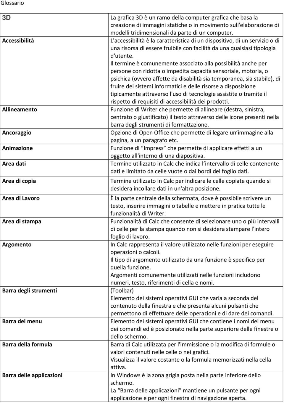 L'accessibilità è la caratteristica di un dispositivo, di un servizio o di una risorsa di essere fruibile con facilità da una qualsiasi tipologia d'utente.