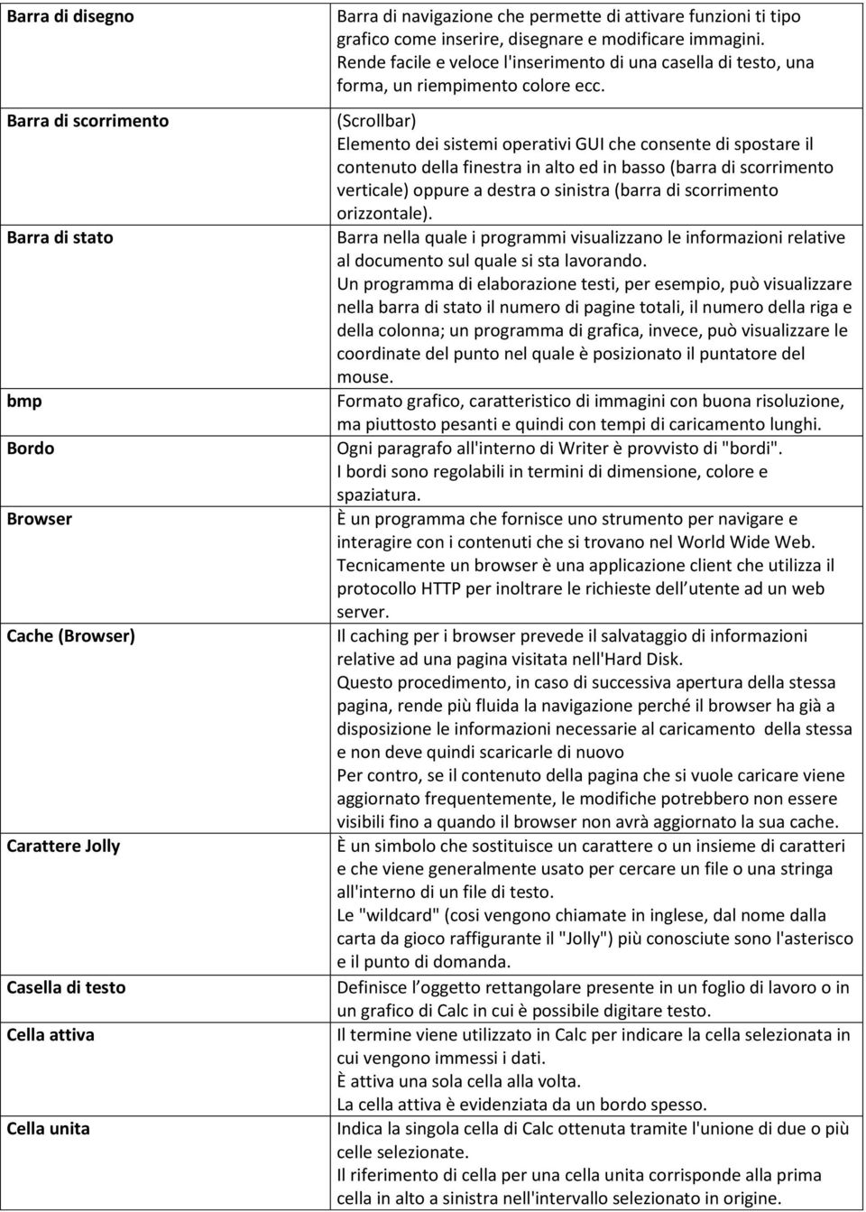 (Scrollbar) Elemento dei sistemi operativi GUI che consente di spostare il contenuto della finestra in alto ed in basso (barra di scorrimento verticale) oppure a destra o sinistra (barra di