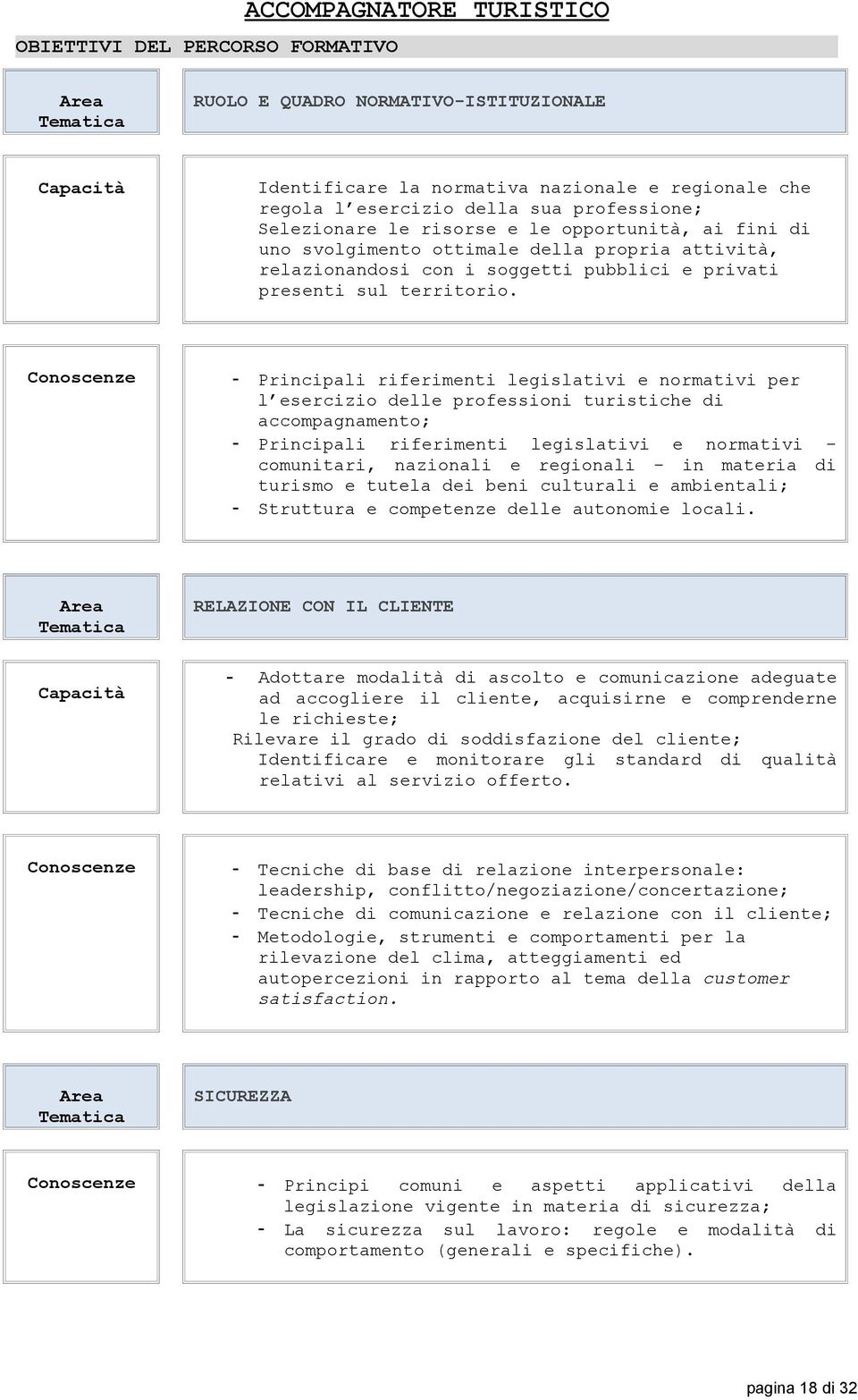 Conoscenze - Principali riferimenti legislativi e normativi per l esercizio delle professioni turistiche di accompagnamento; - Principali riferimenti legislativi e normativi - comunitari, nazionali e