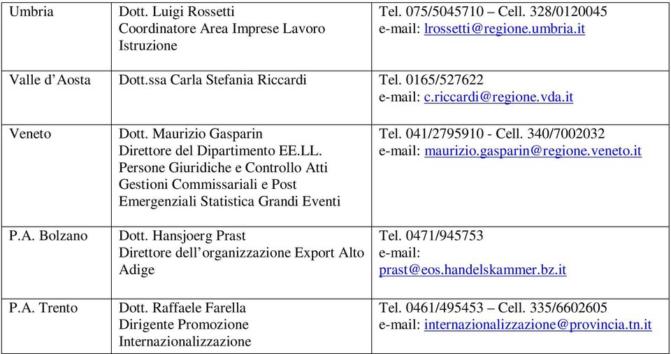 Persone Giuridiche e Controllo Atti Gestioni Commissariali e Post Emergenziali Statistica Grandi Eventi Dott. Hansjoerg Prast Direttore dell organizzazione Export Alto Adige Dott.