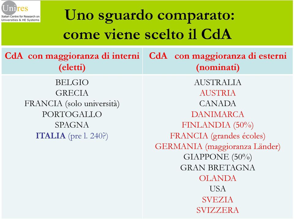 ) CdA con maggioranza di esterni (nominati) AUSTRALIA AUSTRIA CANADA DANIMARCA FINLANDIA