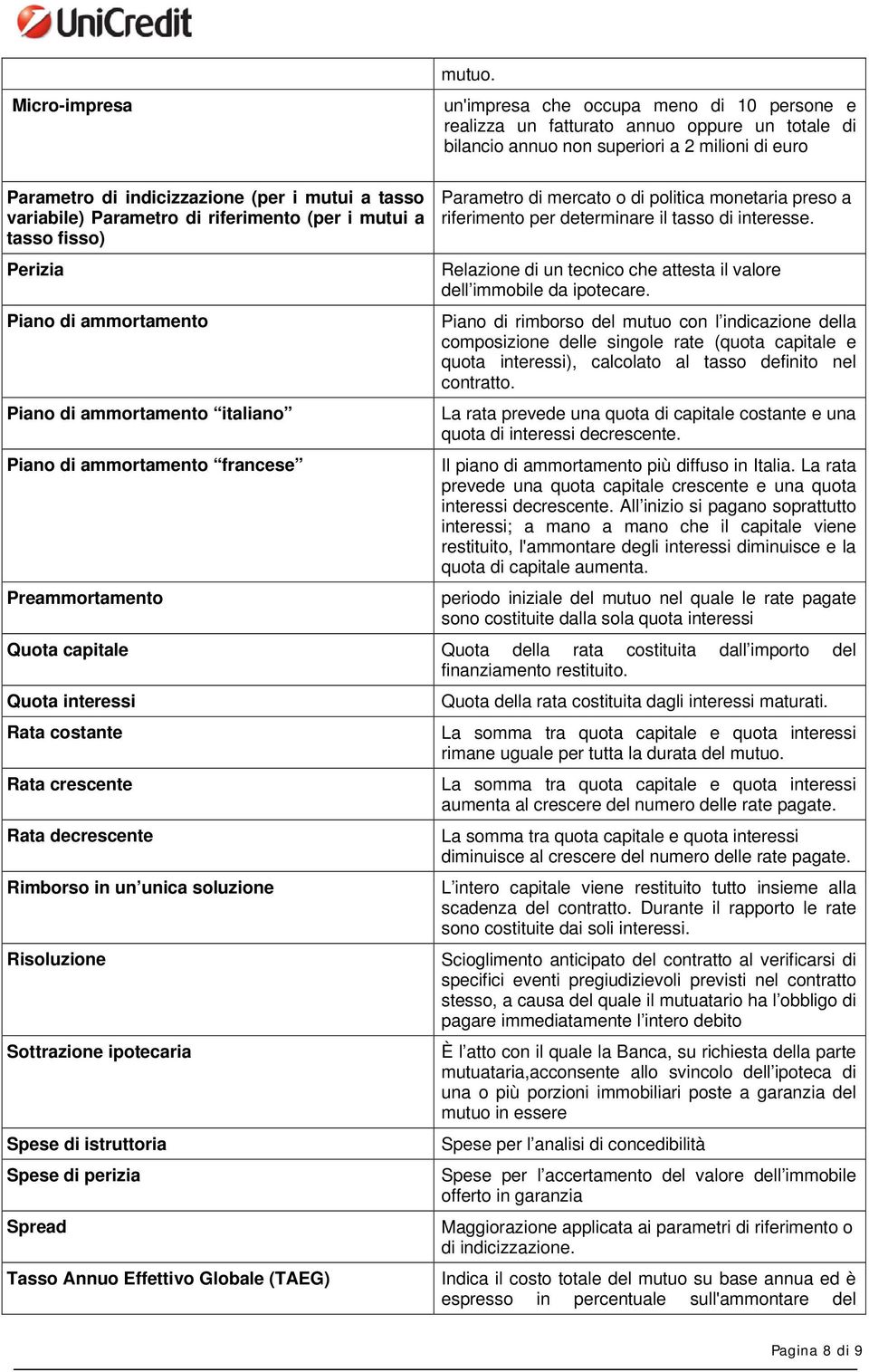 Parametro di riferimento (per i mutui a tasso fisso) Perizia Piano di ammortamento Piano di ammortamento italiano Piano di ammortamento francese Preammortamento Parametro di mercato o di politica