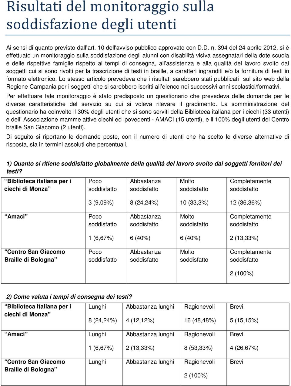 all assistenza e alla qualità del lavoro svolto dai soggetti cui si sono rivolti per la trascrizione di testi in braille, a caratteri ingranditi e/o la fornitura di testi in formato elettronico.