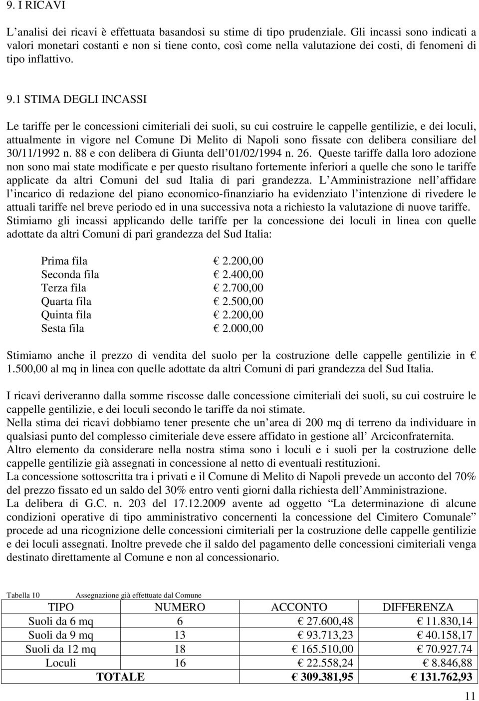 1 STIMA DEGLI INCASSI Le tariffe per le concessioni cimiteriali dei suoli, su cui costruire le cappelle gentilizie, e dei loculi, attualmente in vigore nel Comune Di Melito di Napoli sono fissate con