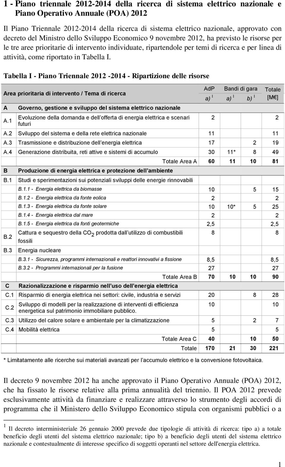 attività, come riportato in Tabella I. Tabella I - Piano Triennale 2012-2014 - Ripartizione delle risorse Area prioritaria di intervento / Tema di ricerca A A.