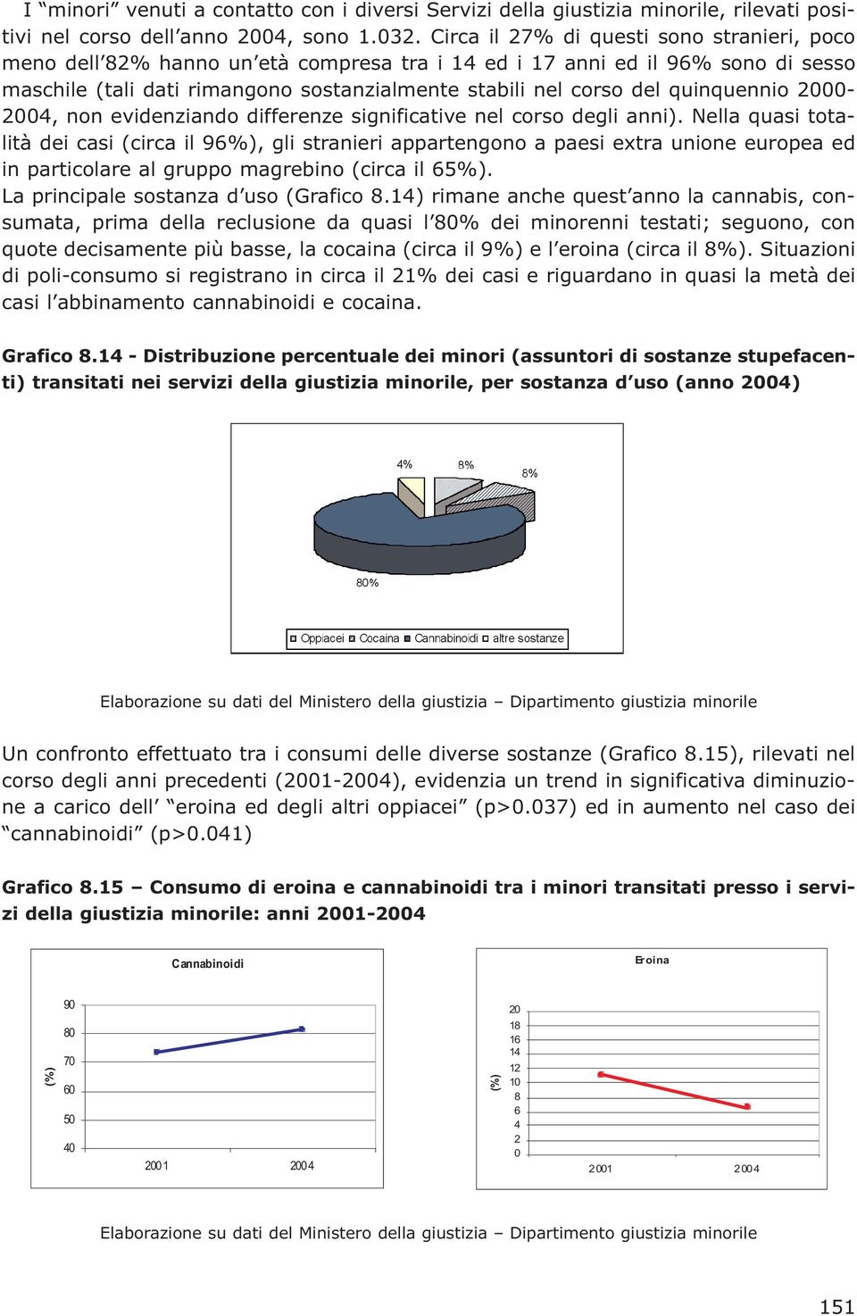 quinquennio 2000-2004, non evidenziando differenze significative nel corso degli anni).