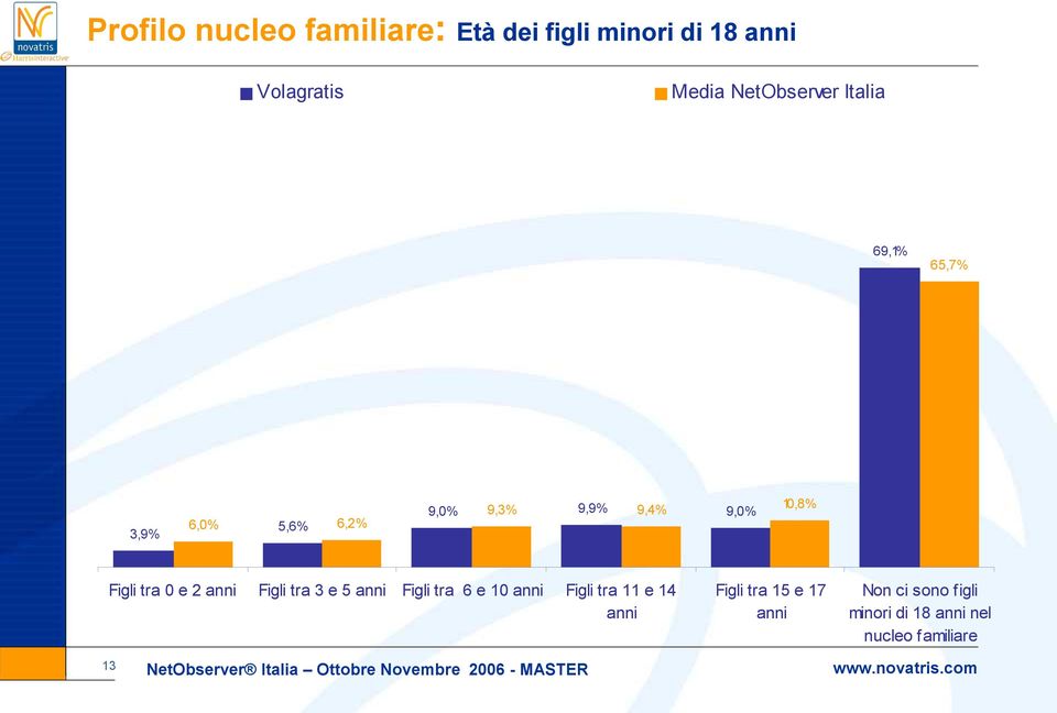 Figli tra 3 e 5 anni Figli tra 6 e 10 anni Figli tra 11 e 14 anni 13