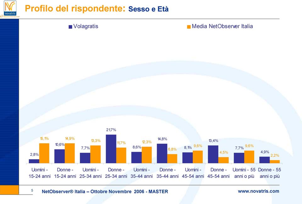 Donne - 15-24 anni Uomini - 25-34 anni Donne - 25-34 anni Uomini - 35-44 anni Donne -