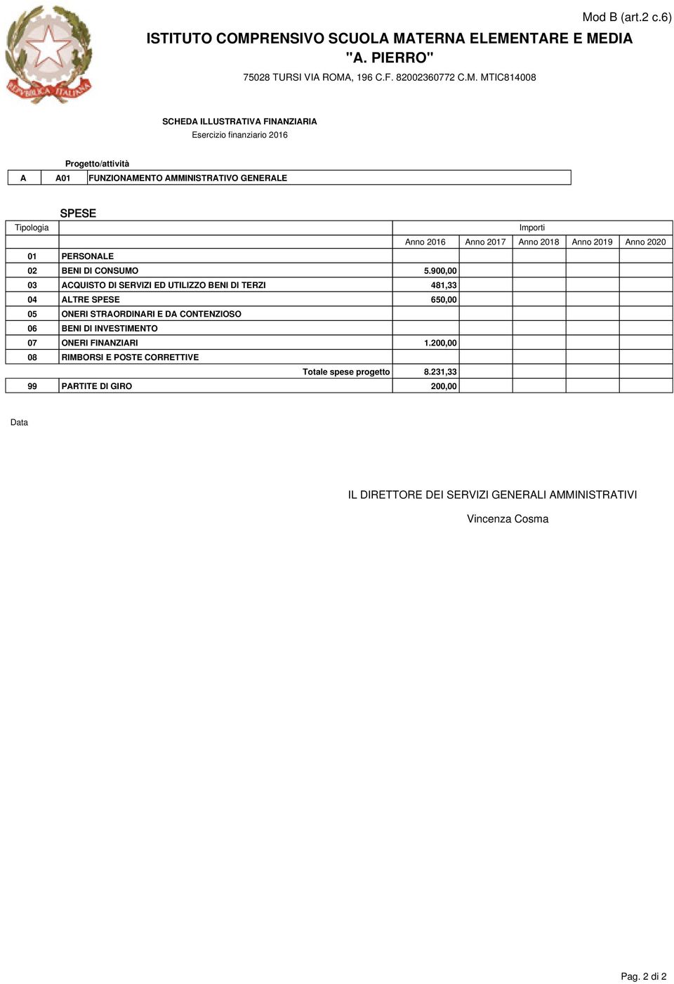 900,00 03 ACQUISTO DI SERVIZI ED UTILIZZO BENI DI TERZI 481,33 04 ALTRE SPESE 650,00 05 ONERI STRAORDINARI E DA