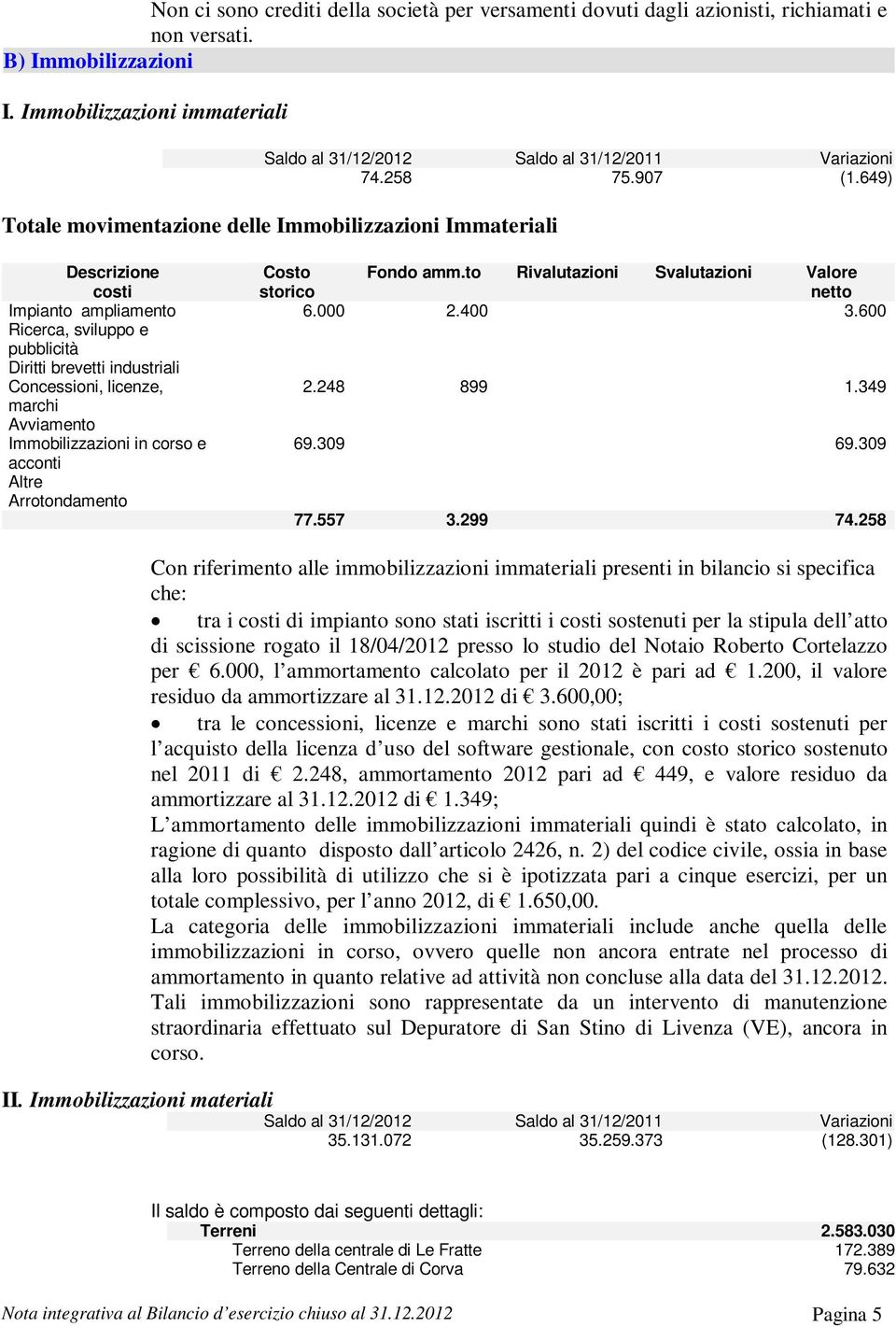 600 Ricerca, sviluppo e pubblicità Diritti brevetti industriali Concessioni, licenze, 2.248 899 1.349 marchi Avviamento Immobilizzazioni in corso e 69.309 69.309 acconti Altre Arrotondamento 77.557 3.