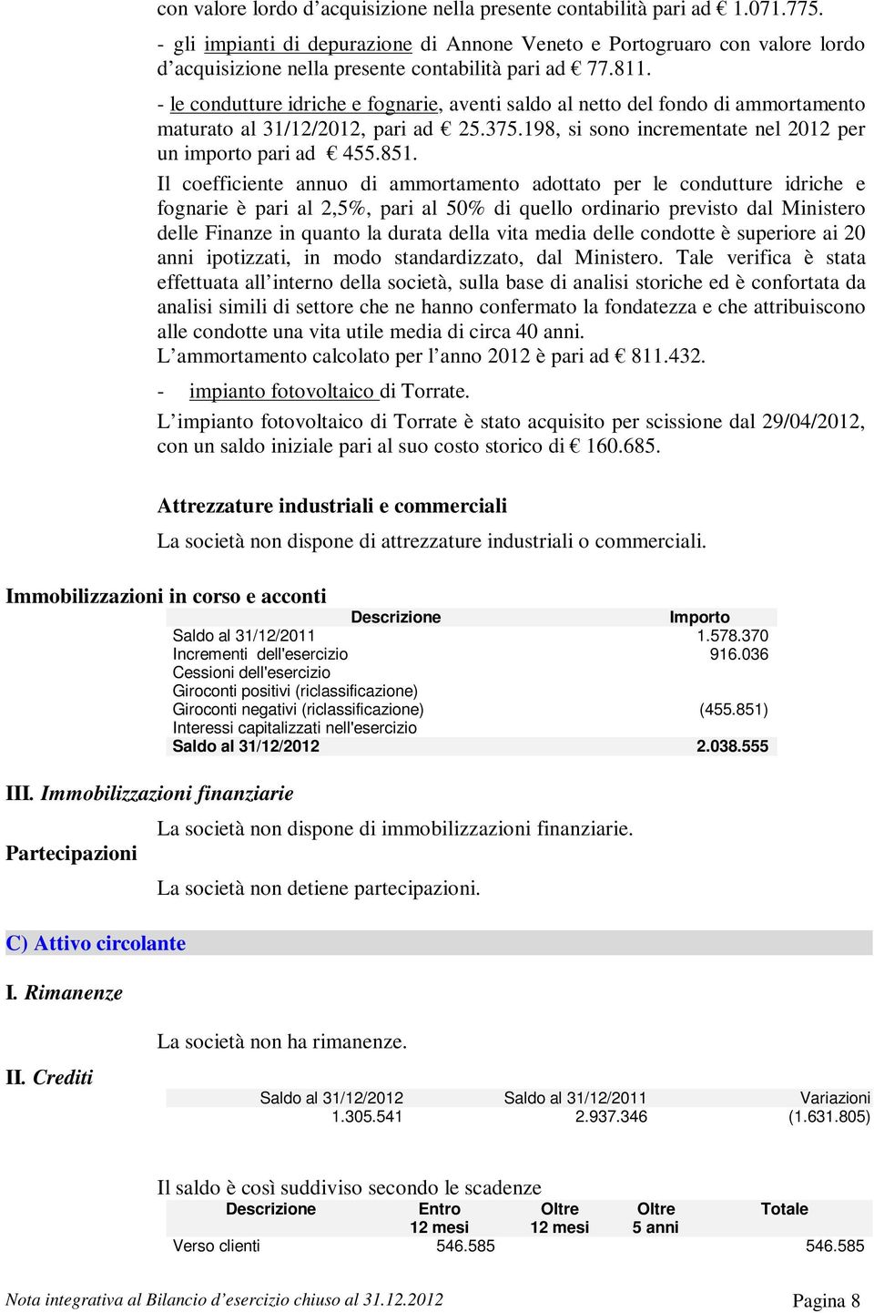 - le condutture idriche e fognarie, aventi saldo al netto del fondo di ammortamento maturato al 31/12/2012, pari ad 25.375.198, si sono incrementate nel 2012 per un importo pari ad 455.851.