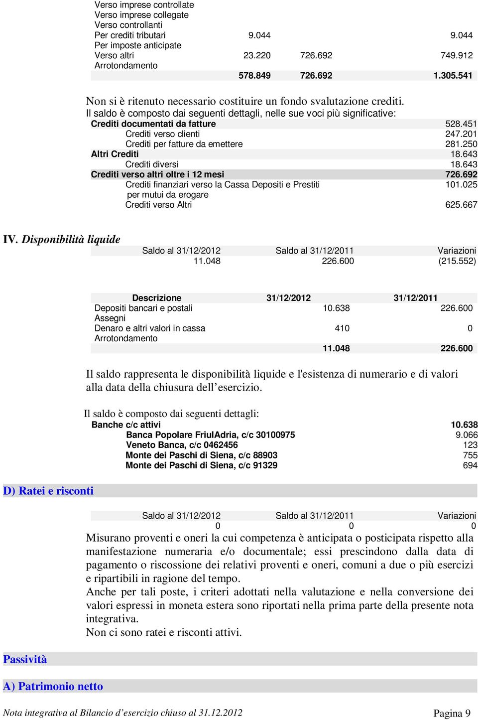 451 Crediti verso clienti 247.201 Crediti per fatture da emettere 281.250 Altri Crediti 18.643 Crediti diversi 18.643 Crediti verso altri oltre i 12 mesi 726.