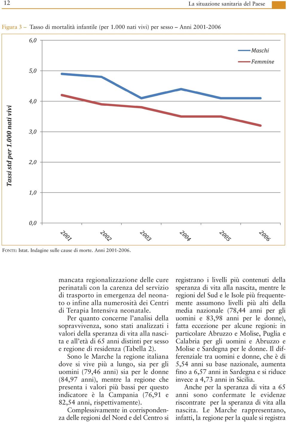 mancata regionalizzazione delle cure perinatali con la carenza del servizio di trasporto in emergenza del neonato o infine alla numerosità dei Centri di Terapia Intensiva neonatale.