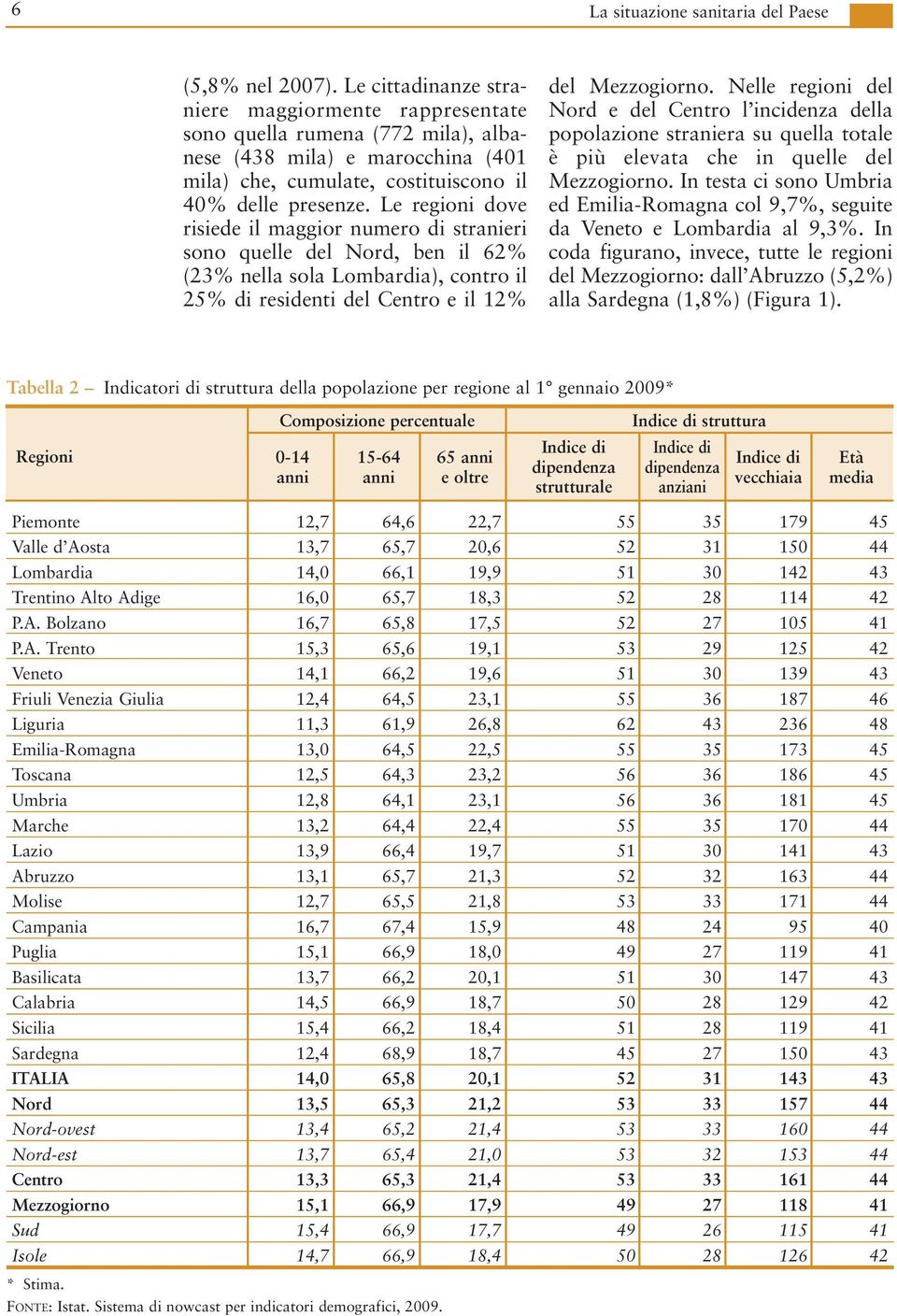 Le regioni dove risiede il maggior numero di stranieri sono quelle del Nord, ben il 62% (23% nella sola Lombardia), contro il 25% di residenti del Centro e il 12% del Mezzogiorno.