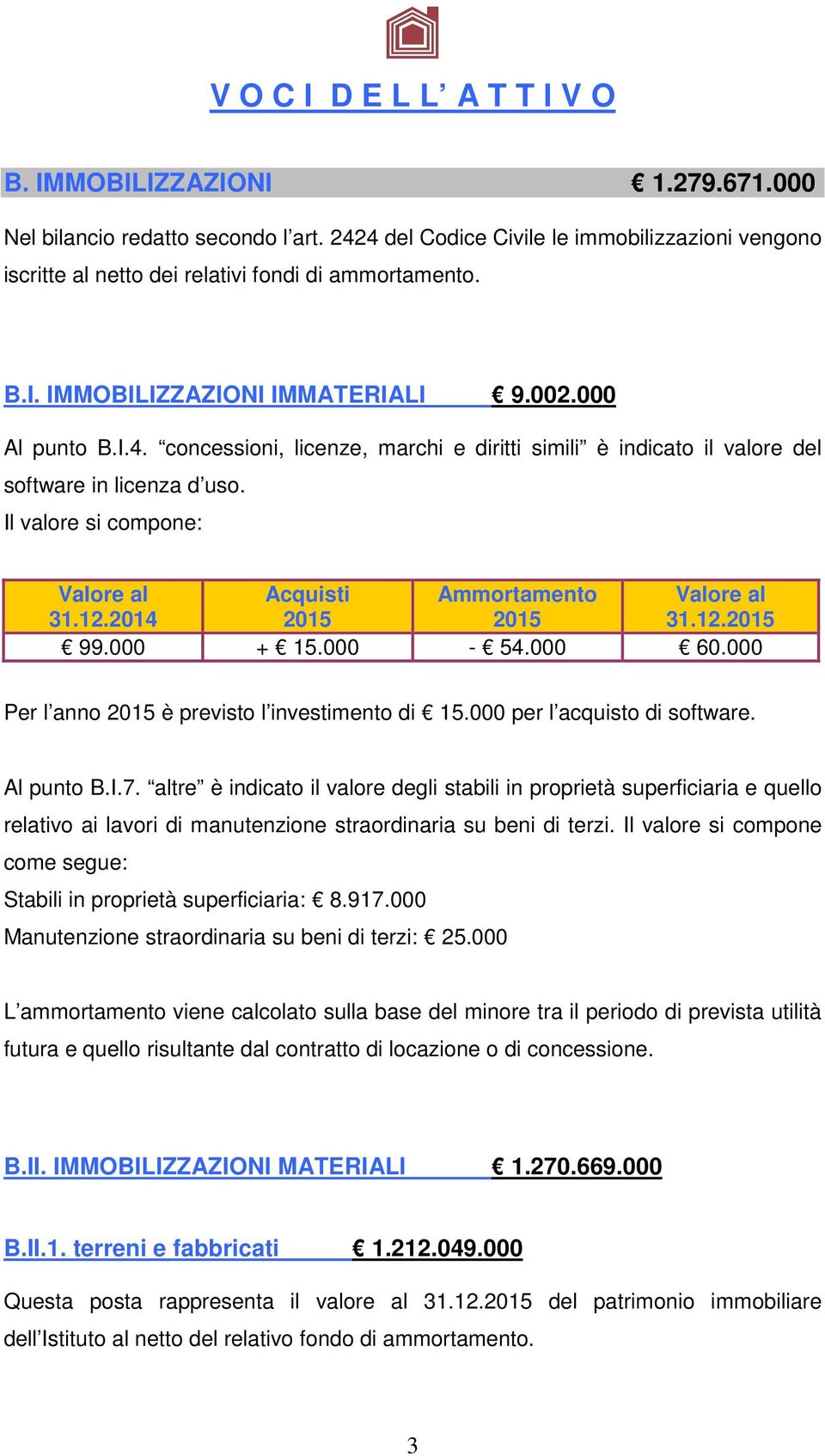 Il valore si compone: Valore al Acquisti Ammortamento Valore al 31.12.2014 2015 2015 31.12.2015 99.000 + 15.000-54.000 60.000 Per l anno 2015 è previsto l investimento di 15.