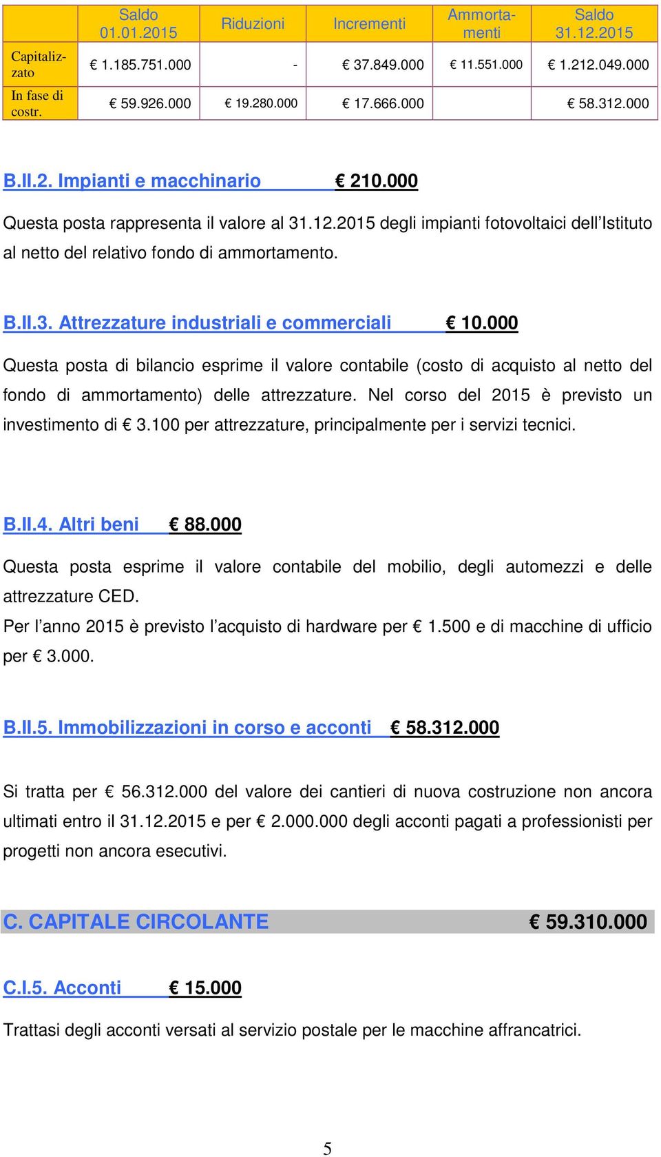 000 Questa posta di bilancio esprime il valore contabile (costo di acquisto al netto del fondo di ammortamento) delle attrezzature. Nel corso del 2015 è previsto un investimento di 3.