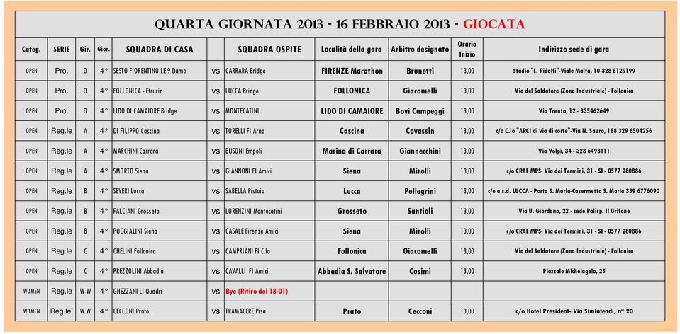 O 4 LIDO DI CAMAIORE Bridge vs MONTECATINI LIDO DI CAMAIORE Bovi Campeggi 13,00 Via Trento, 12-335462649 OPEN Reg.le A 4 DI FILIPPO Cascina vs TORELLI FI Arno Cascina Covassin 13,00 c/o C.
