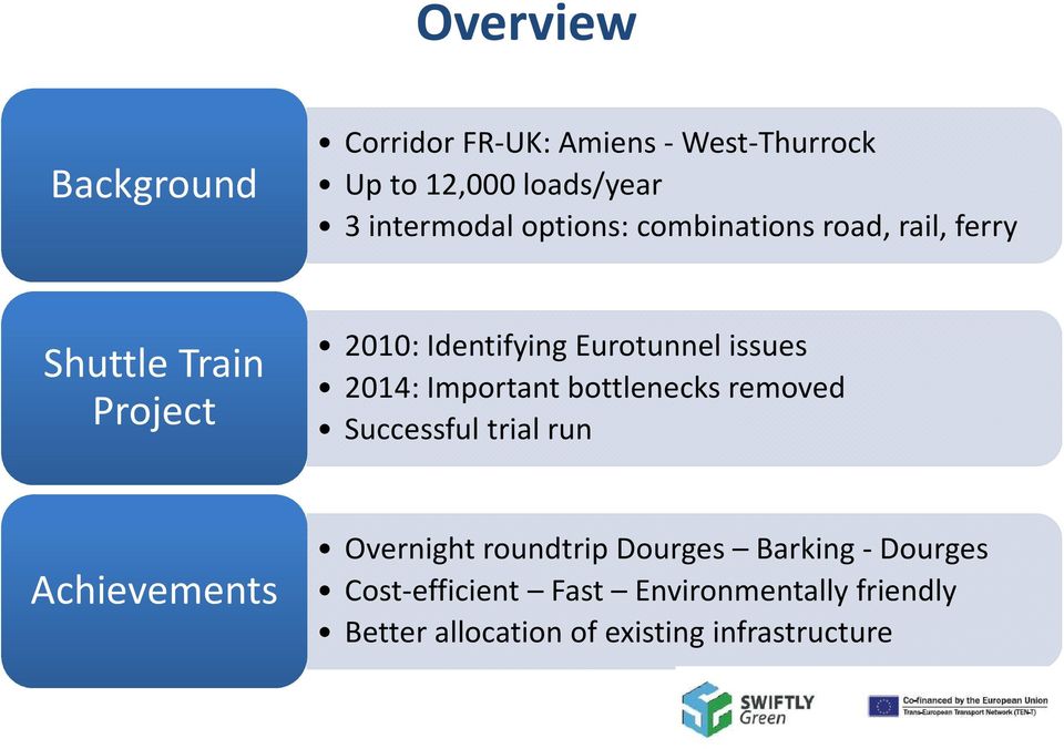 2014: Important bottlenecks removed Successful trial run Achievements Overnight roundtrip Dourges