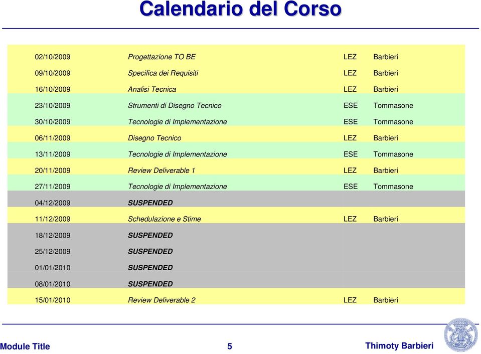 Implementazione ESE Tommasone 20/11/2009 Review Deliverable 1 LEZ Barbieri 27/11/2009 Tecnologie di Implementazione ESE Tommasone 04/12/2009 SUSPENDED 11/12/2009