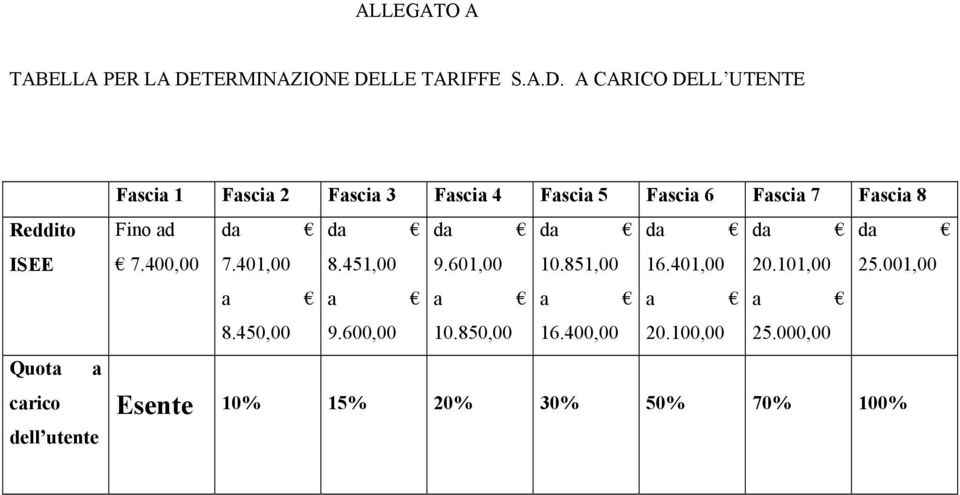 LLE TARIFFE S.A.D.