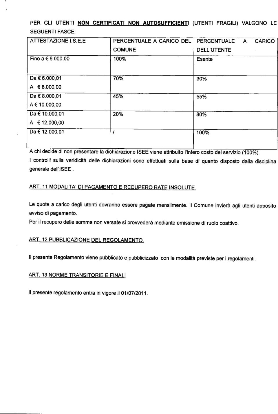 000,01 70% 3Qo/o 45Yo 5SYo 20% 80% 1O0o/o A chi decide di non presentare la dichiarazione ISEE viene attribuito I'intero costo del servizio lloo% (100%) I controlli sulla veridicita delle