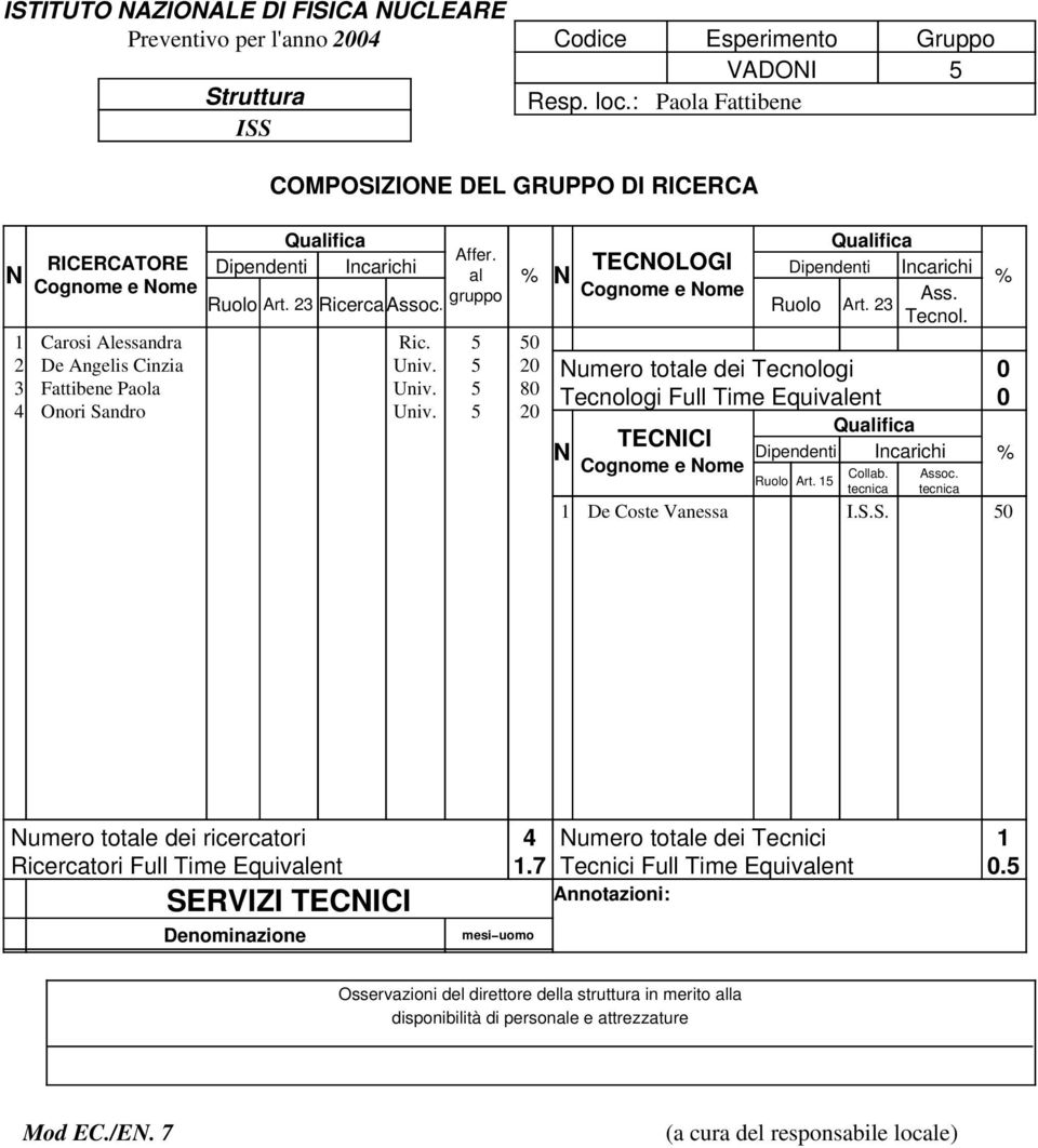 5 20 Numero totale dei Tecnologi Univ. 5 80 Tecnologi Full Time Equivalent Univ. 5 20 N TECNICI Cognome e Nome Qualifica Dipendenti Incarichi Ruolo Art. 15 Collab. tecnica Assoc.