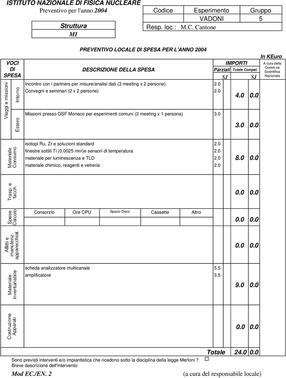 IMPORTI Parziali Totale Compet. SJ SJ 2.0 2.0 4.0 0.0 In KEuro A cura della Comm.ne Scientifica Nazionale Missioni presso GSF Monaco per esperimenti comuni (2 meeting x 1 persona) 3.0 3.0 0.0 isotopi Ru, Zr e soluzioni standard finestre sottili Ti (0.