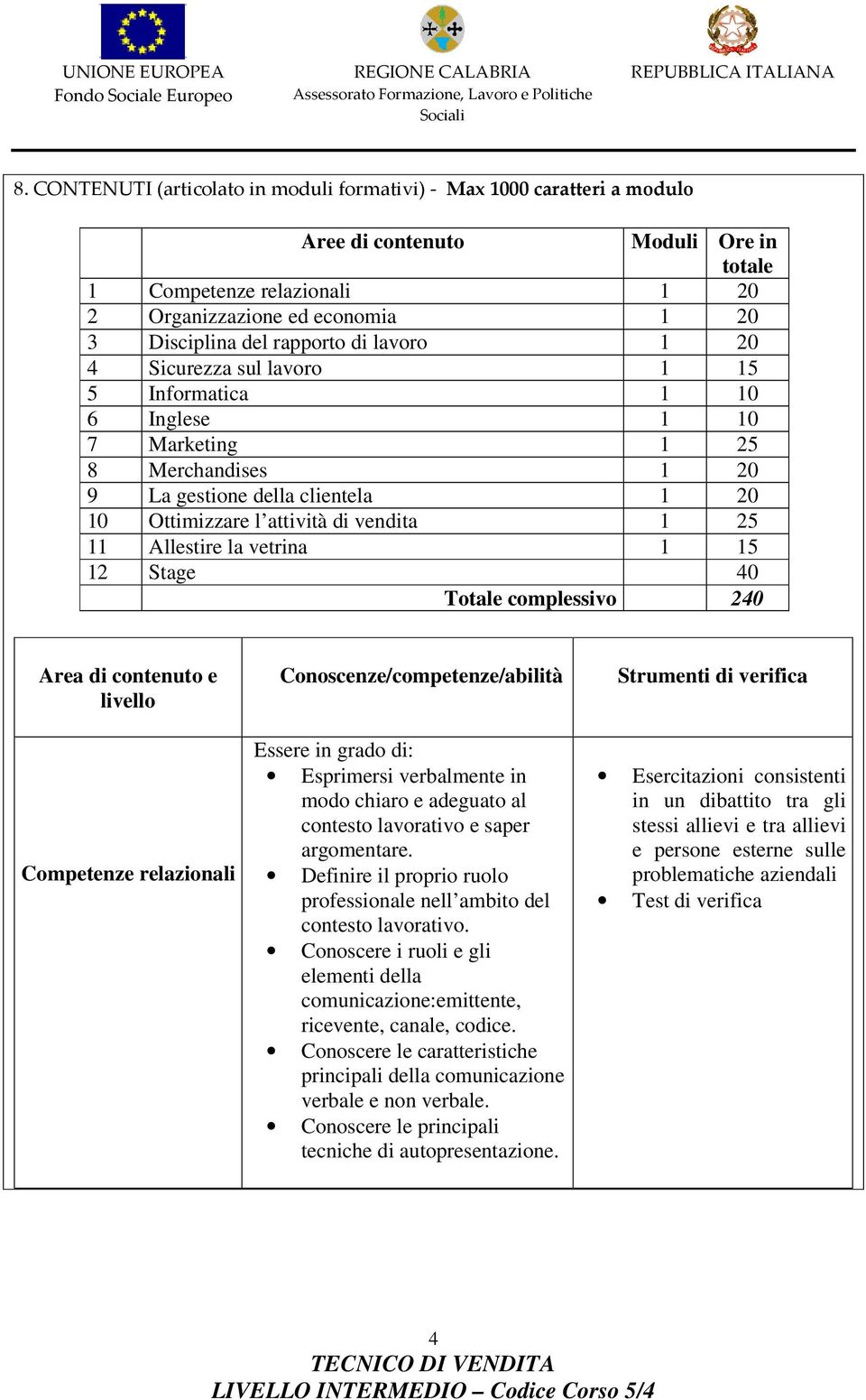 11 Allestire la vetrina 1 15 12 Stage 40 Totale complessivo 240 Area di contenuto e livello Competenze relazionali Conoscenze/competenze/abilità Essere in grado di: Esprimersi verbalmente in modo