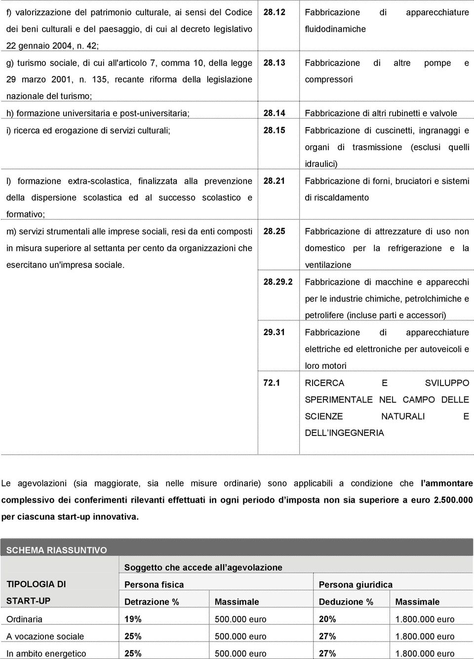 42; g) turismo sociale, di cui all'articolo 7, comma 10, della legge 28.13 Fabbricazione di altre pompe e 29 marzo 2001, n.