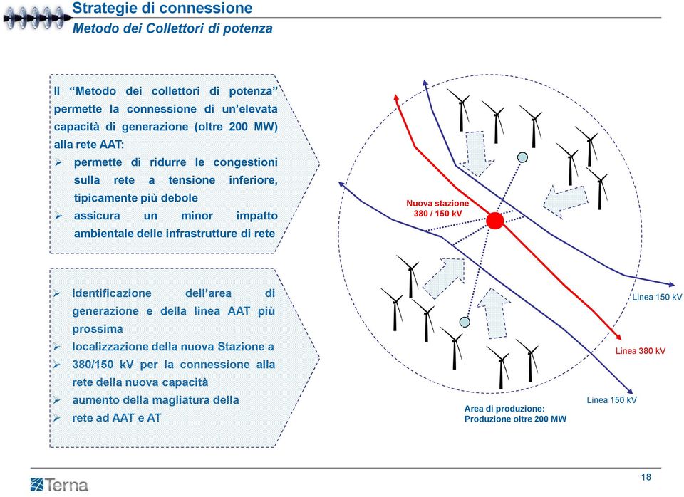 di rete Nuova stazione 380 / 150 kv Identificazione dell area di generazione e della linea AAT più prossima localizzazione della nuova Stazione a 380/150 kv per la