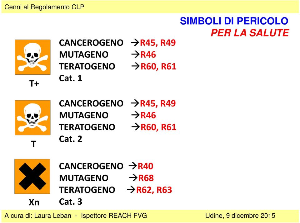 1 SIMBOLI DI PERICOLO PER LA SALUTE T CANCEROGENO R45,