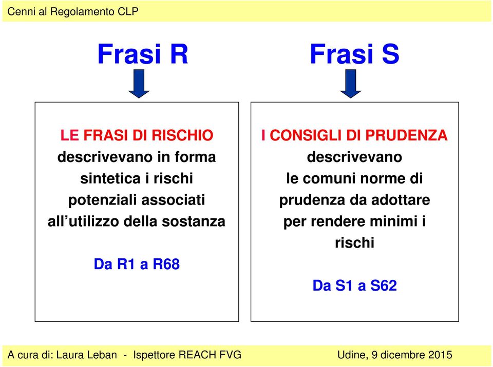 sostanza Da R1 a R68 I CONSIGLI DI PRUDENZA descrivevano le