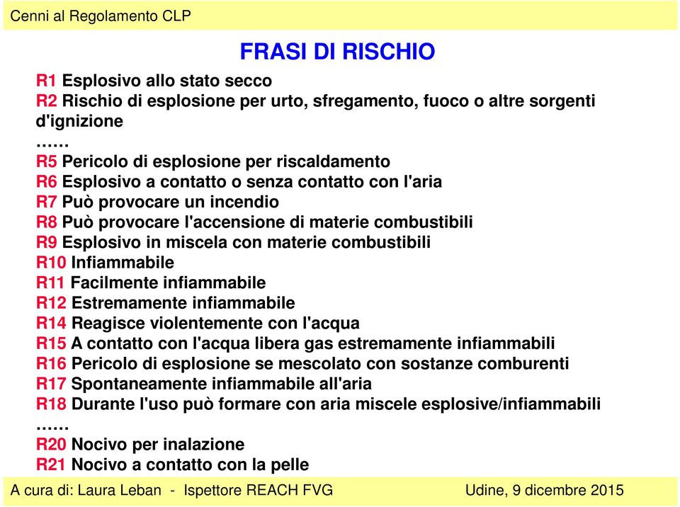 infiammabile R12 Estremamente infiammabile R14 Reagisce violentemente con l'acqua R15 A contatto con l'acqua libera gas estremamente infiammabili R16 Pericolo di esplosione se mescolato con sostanze