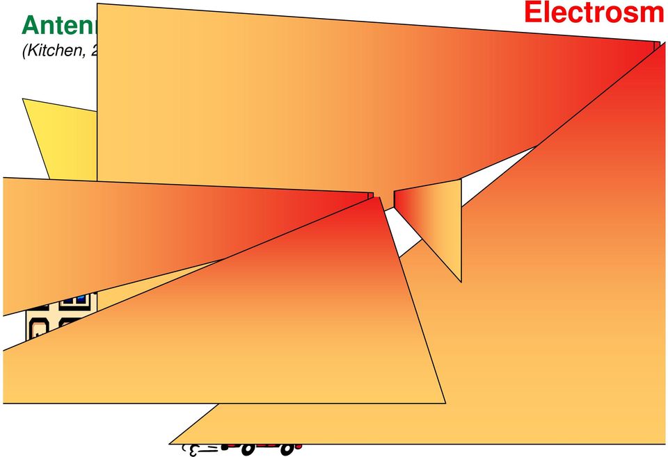 shadow region Power Density (micro/m 2 ) 0.