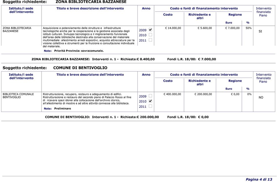 Sviluppo tecnologico e il miglioramento funzionale dell area delle biblioteche destinata alla conservazione del materiale multimediale: allestimento arredi espositivi, acquisto attrezzature per la