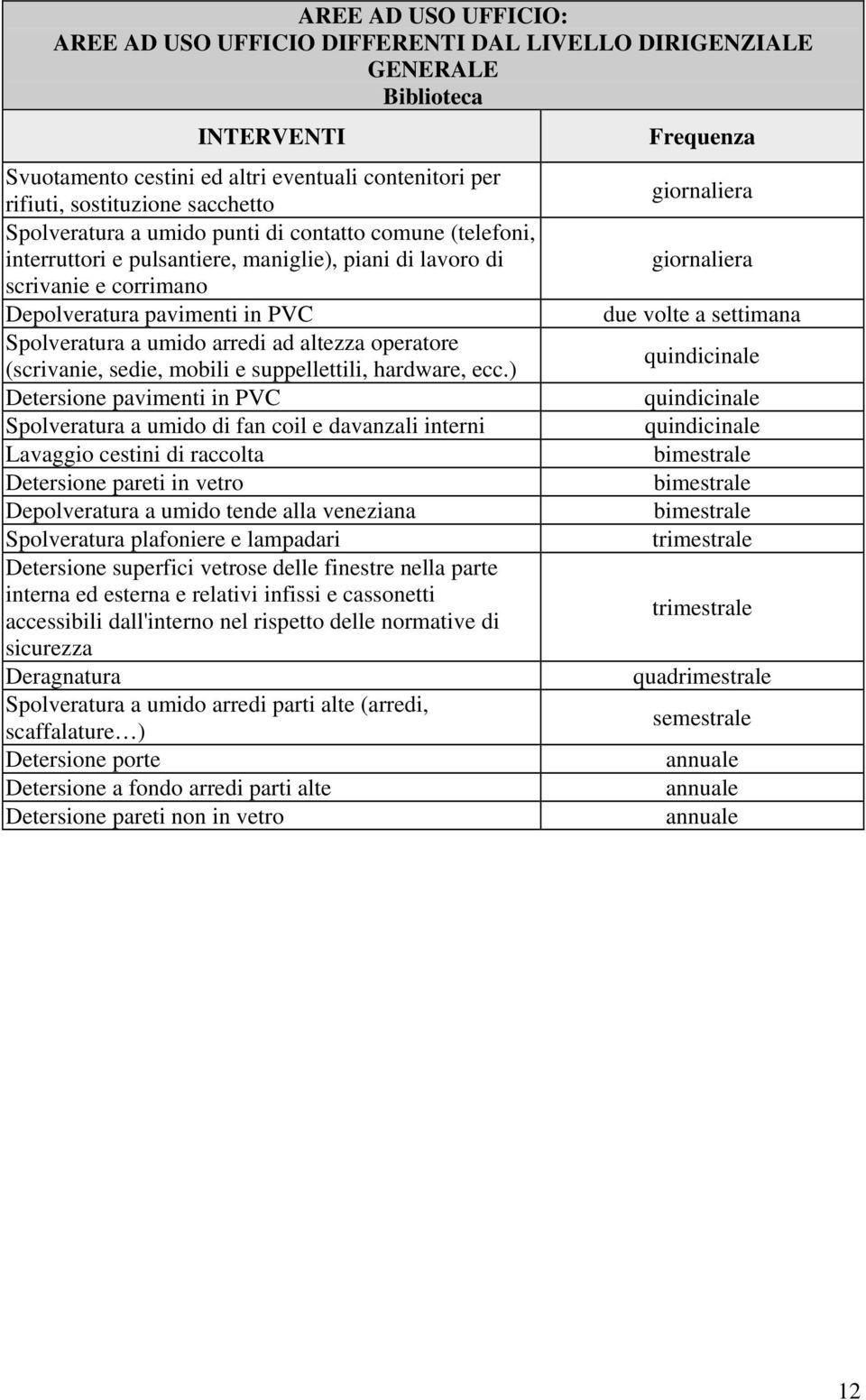 altezza operatore (scrivanie, sedie, mobili e suppellettili, hardware, ecc.