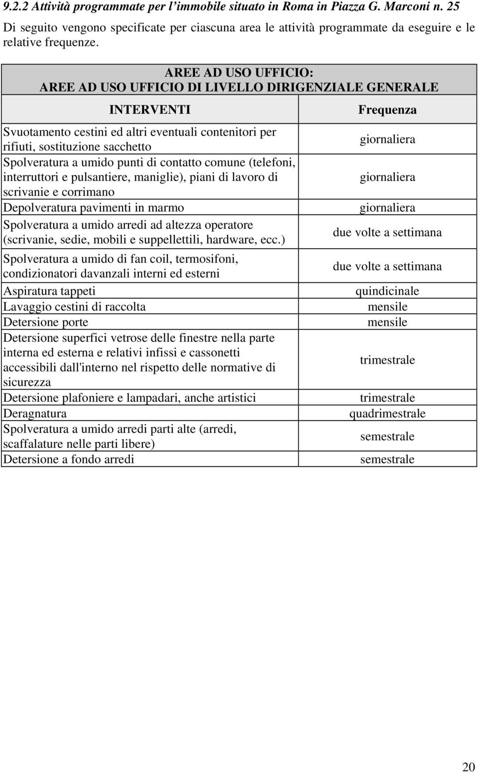 di contatto comune (telefoni, interruttori e pulsantiere, maniglie), piani di lavoro di scrivanie e corrimano Depolveratura pavimenti in marmo Spolveratura a umido arredi ad altezza operatore