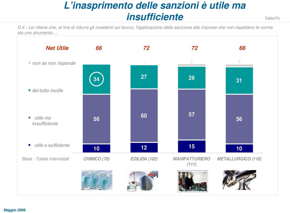 non rispettano le norme sia uno strumento.