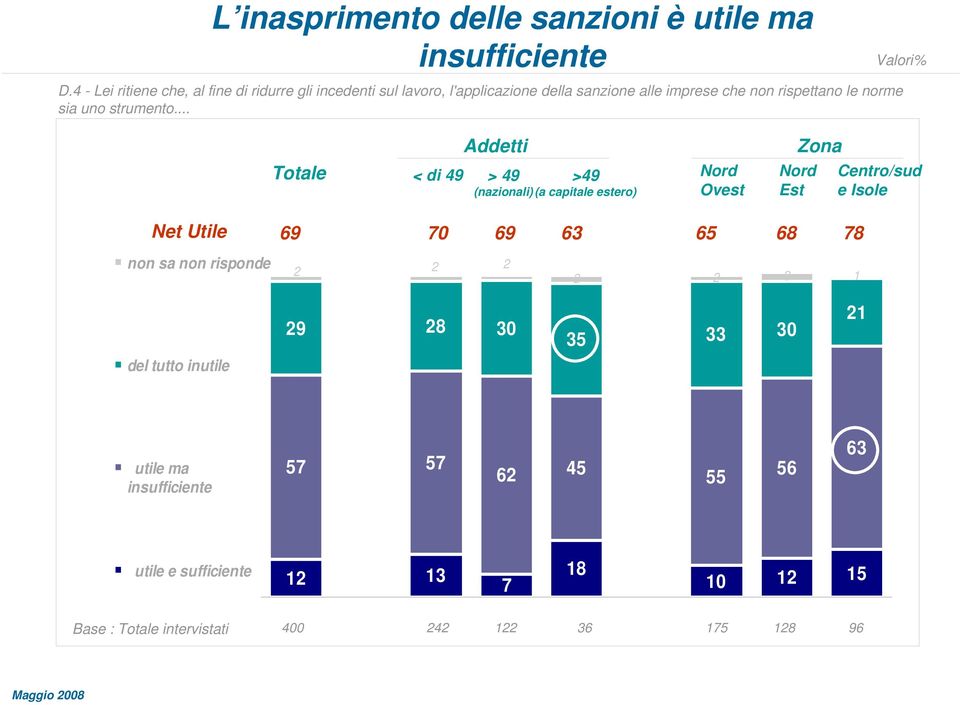 uno strumento.