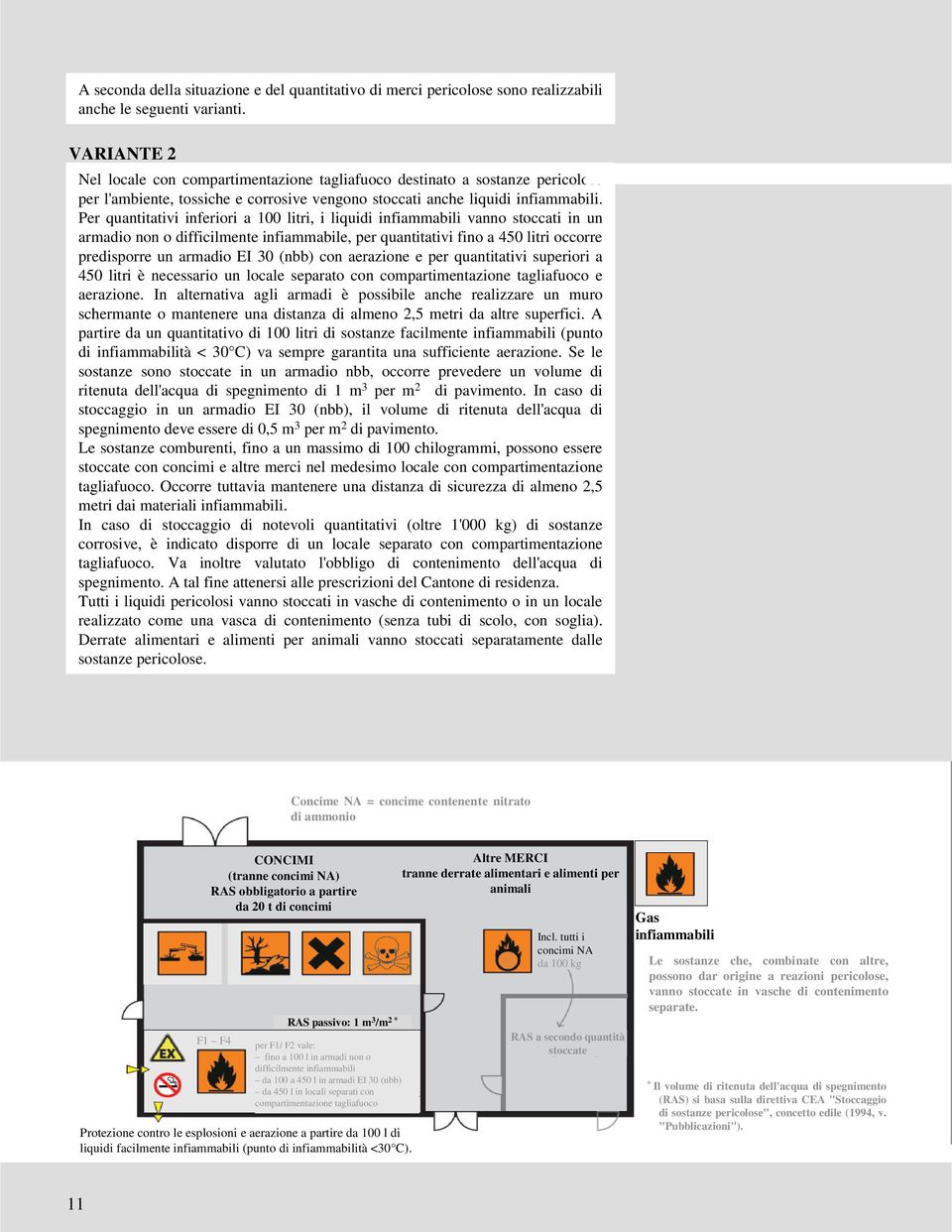 Per quantitativi inferiori a 100 litri, i liquidi infiammabili vanno stoccati in un armadio non o difficilmente infiammabile, per quantitativi fino a 450 litri occorre predisporre un armadio EI 30