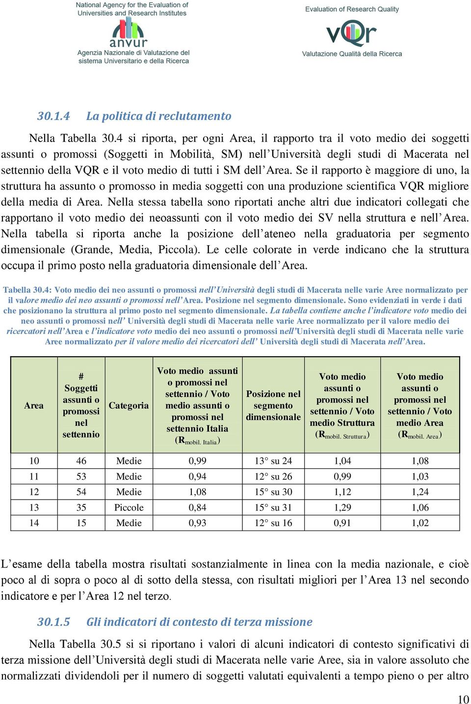 di tutti i SM dell Area. Se il rapporto è maggiore di uno, la struttura ha assunto o promosso in media soggetti con una produzione scientifica VQR migliore della media di Area.