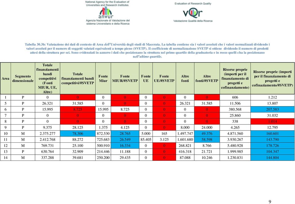 Il coefficiente di normalizzazione SVETP si ottiene dividendo il numero di prodotti attesi della struttura per sei.