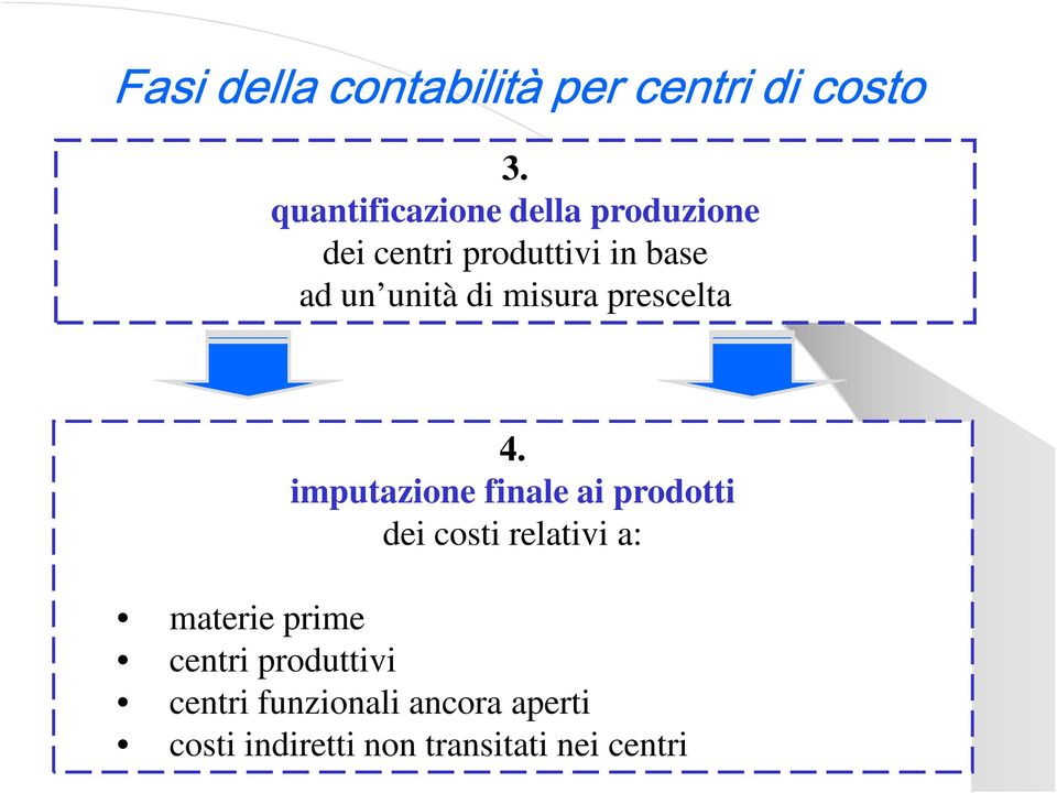 di misura prescelta 4.