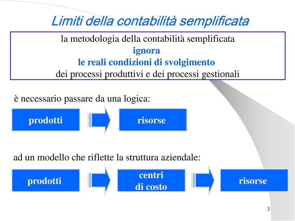 e dei processi gestionali è necessario passare da una logica: prodotti risorse