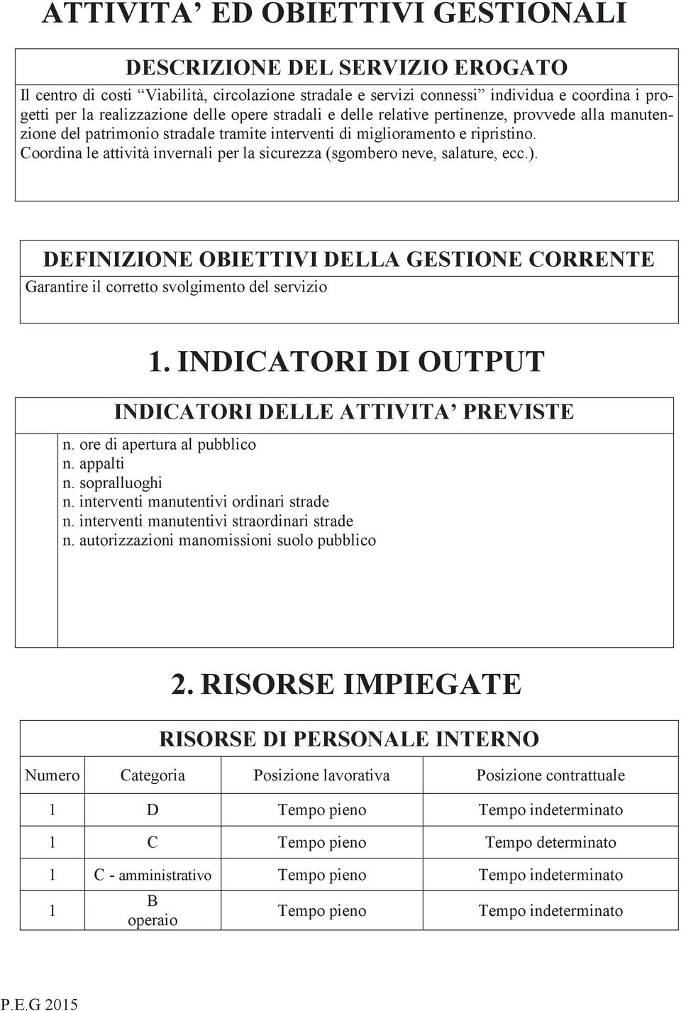 Coordina le attività invernali per la sicurezza (sgombero neve, salature, ecc.). DEFINIZIONE OBIETTIVI DELLA GESTIONE CORRENTE Garantire il corretto svolgimento del servizio 1.